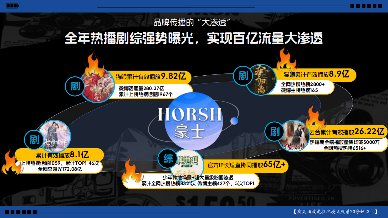 豪士剧综整合营销案例.pdf_第9页