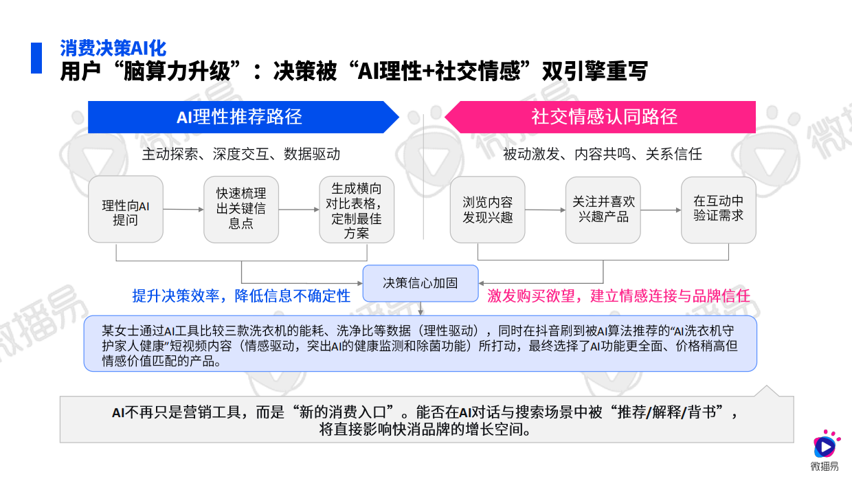 2026快消行业AI营销增长白皮书.pdf_第10页
