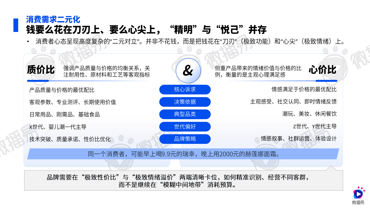 2026快消行业AI营销增长白皮书.pdf_第8页