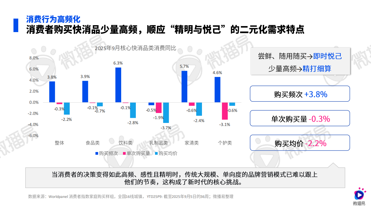 2026快消行业AI营销增长白皮书.pdf_第9页