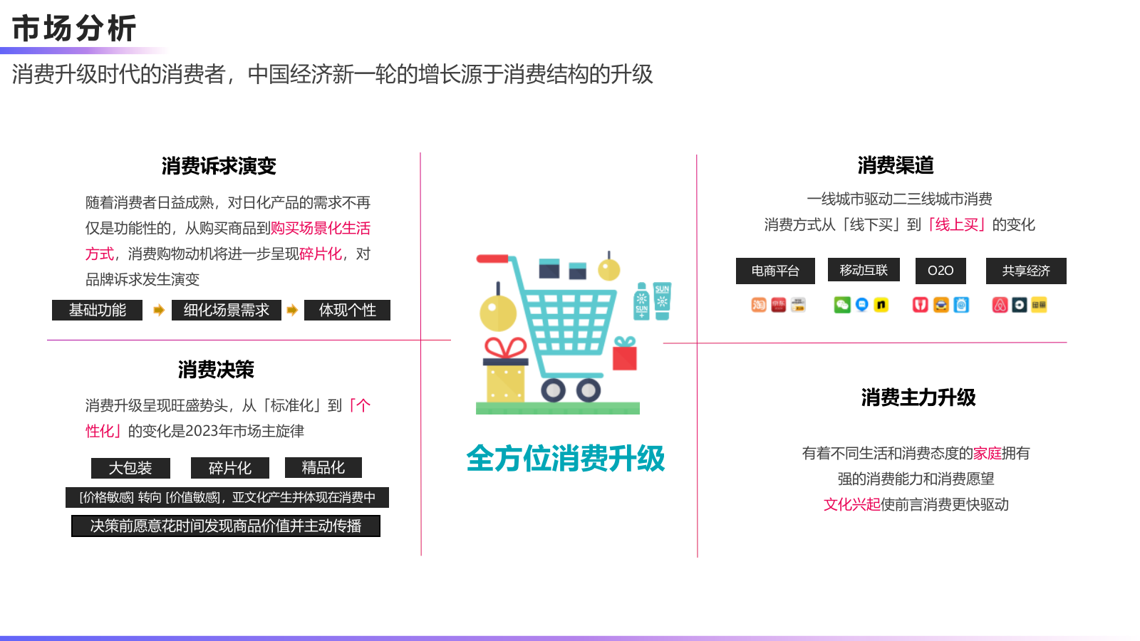 【内容种草】日化品牌某只羊纸巾抖音传播案.pptx_第2页