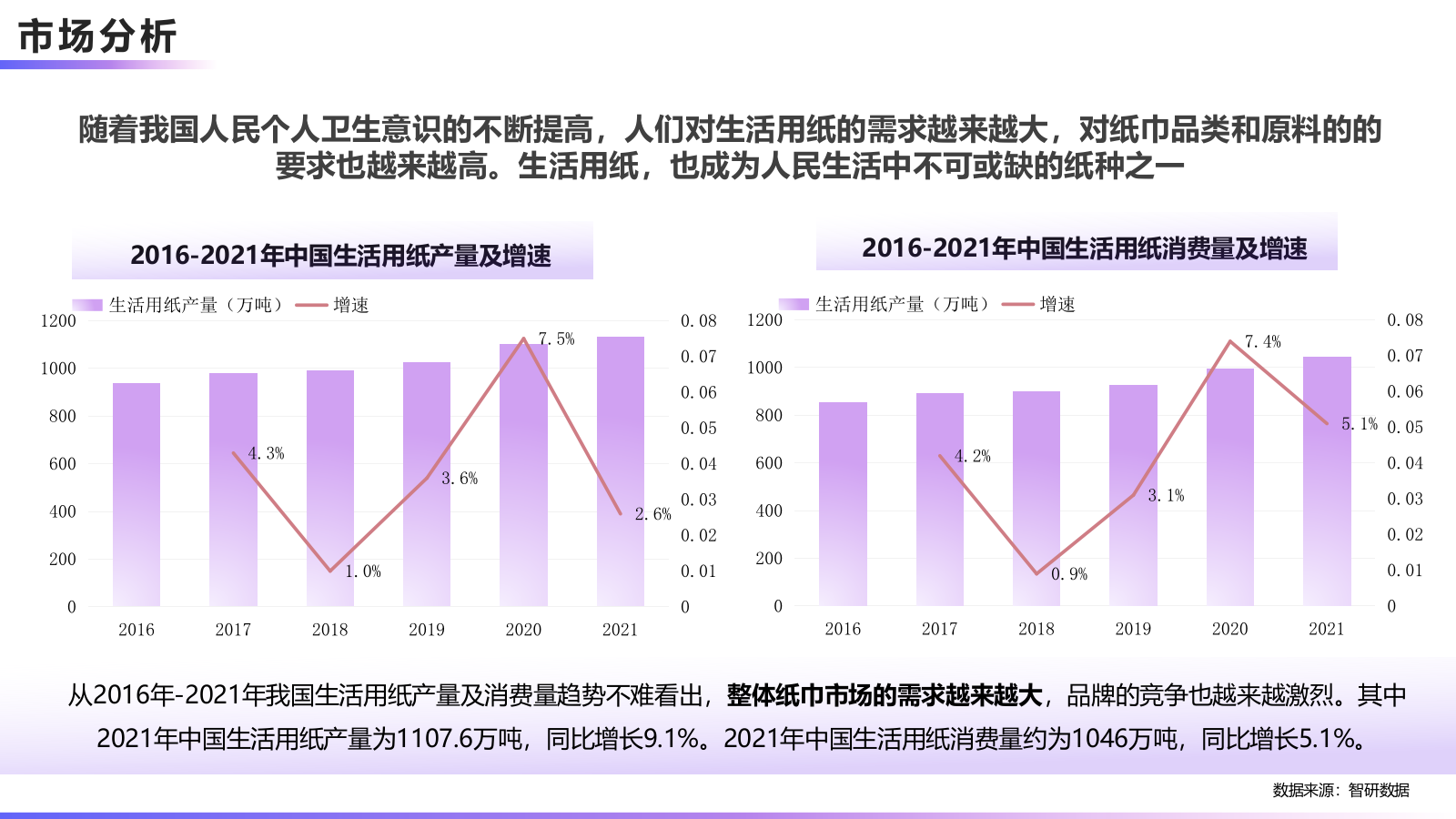 【内容种草】日化品牌某只羊纸巾抖音传播案.pptx_第3页