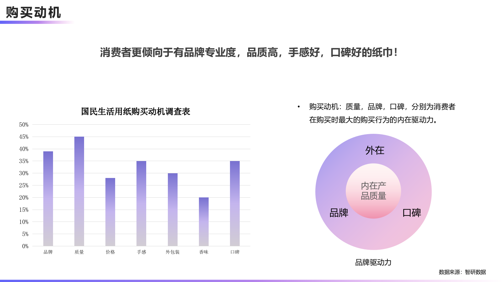 【内容种草】日化品牌某只羊纸巾抖音传播案.pptx_第4页