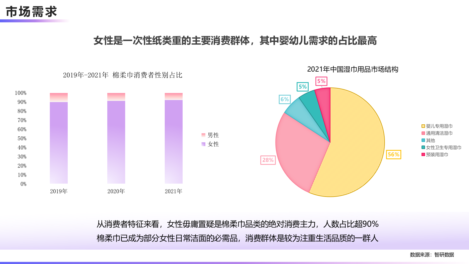 【内容种草】日化品牌某只羊纸巾抖音传播案.pptx_第5页