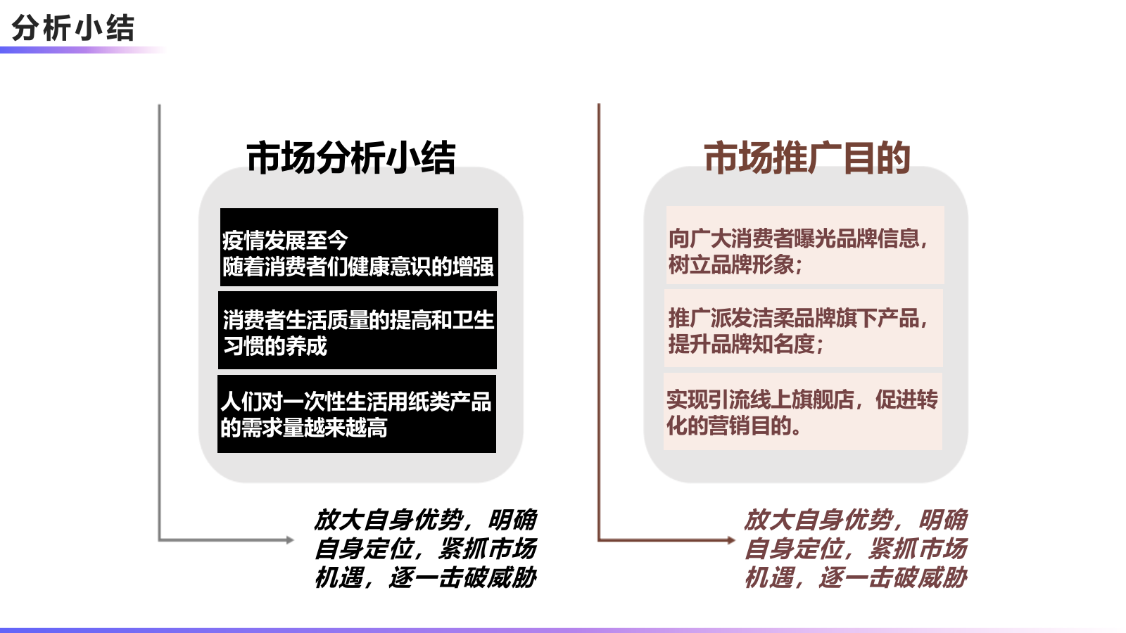 【内容种草】日化品牌某只羊纸巾抖音传播案.pptx_第9页