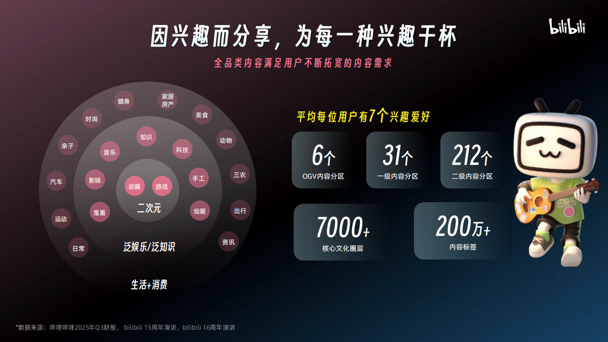 2026哔哩哔哩营销通案.pdf_第10页