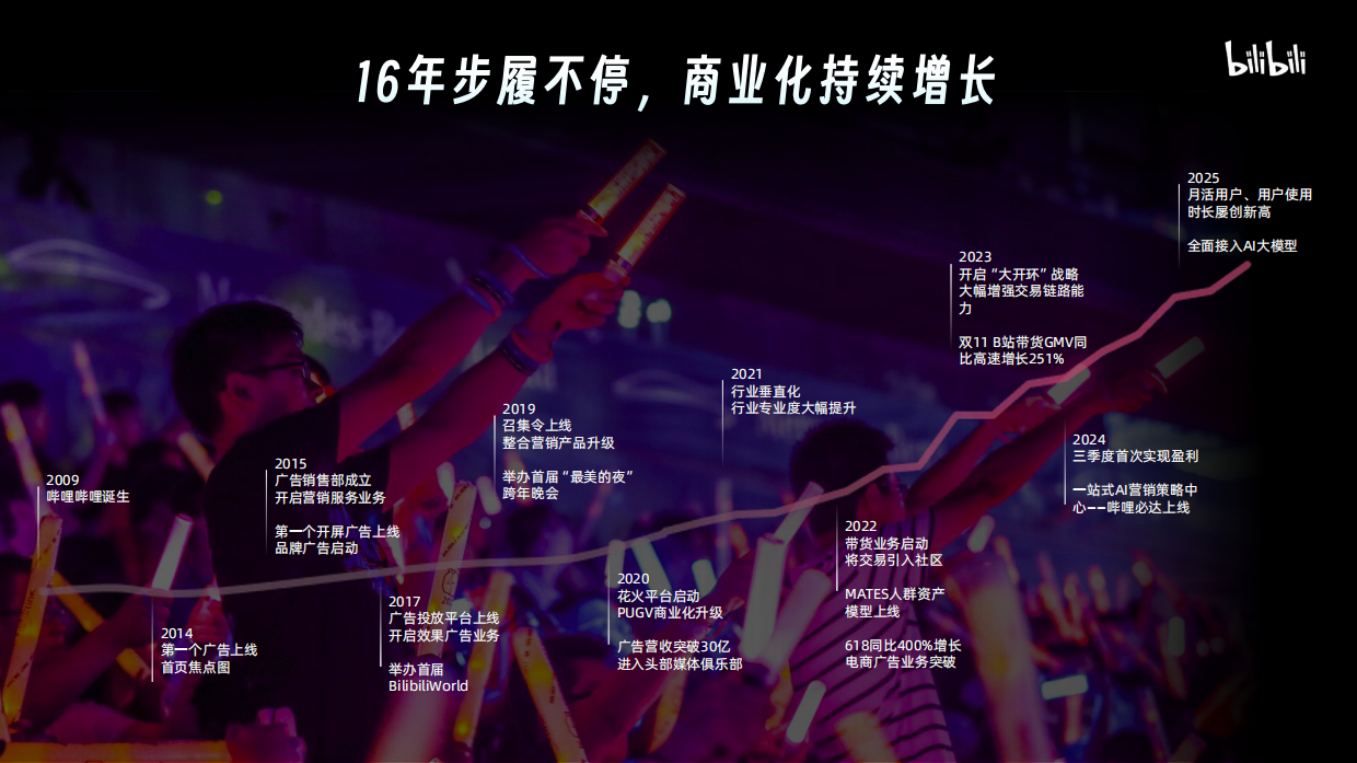 2026哔哩哔哩营销通案.pdf_第4页