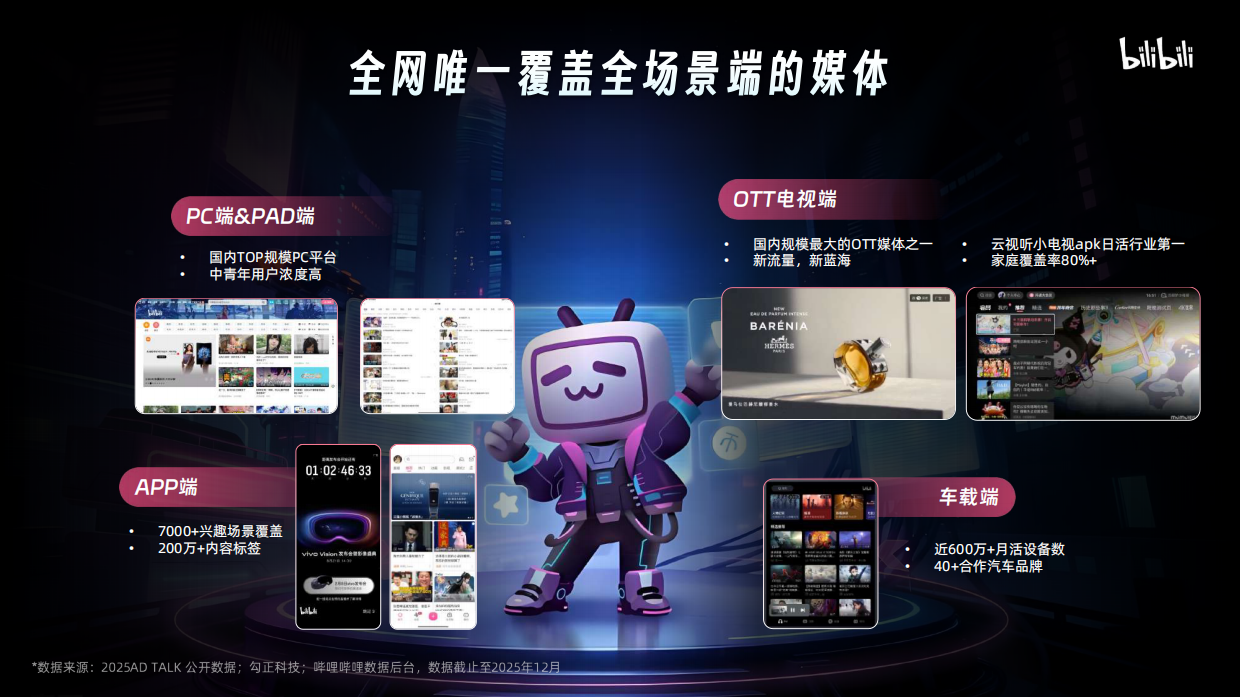 2026哔哩哔哩营销通案.pdf_第6页