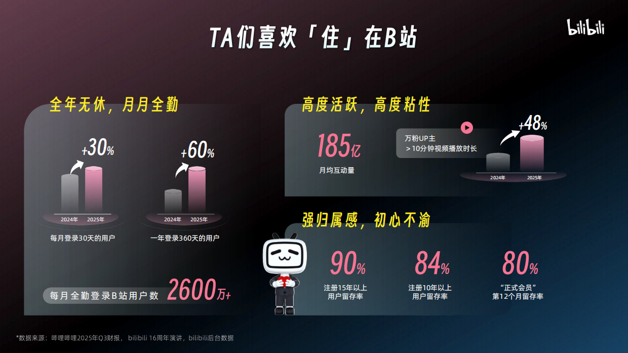 2026哔哩哔哩营销通案.pdf_第8页