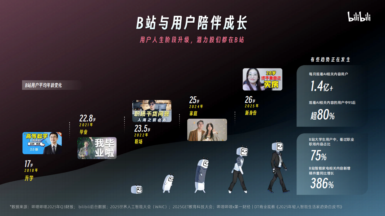 2026哔哩哔哩营销通案.pdf_第9页