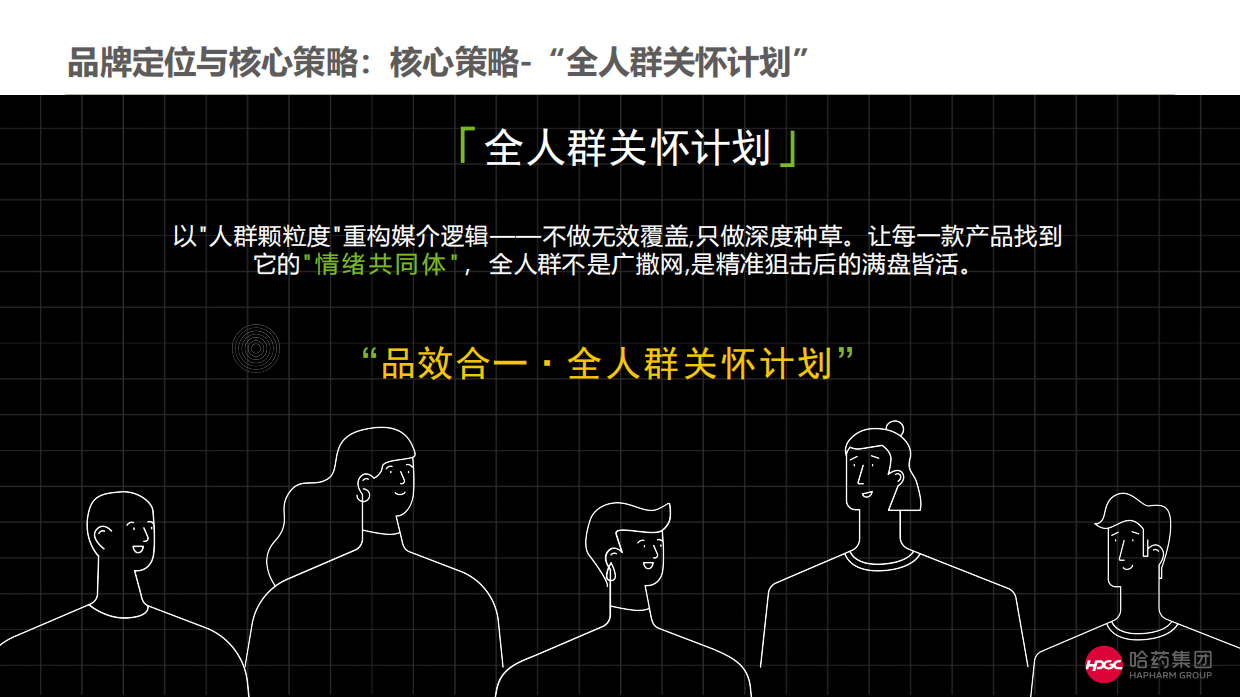 医药品牌年度品牌传播规划方案.pdf_第7页