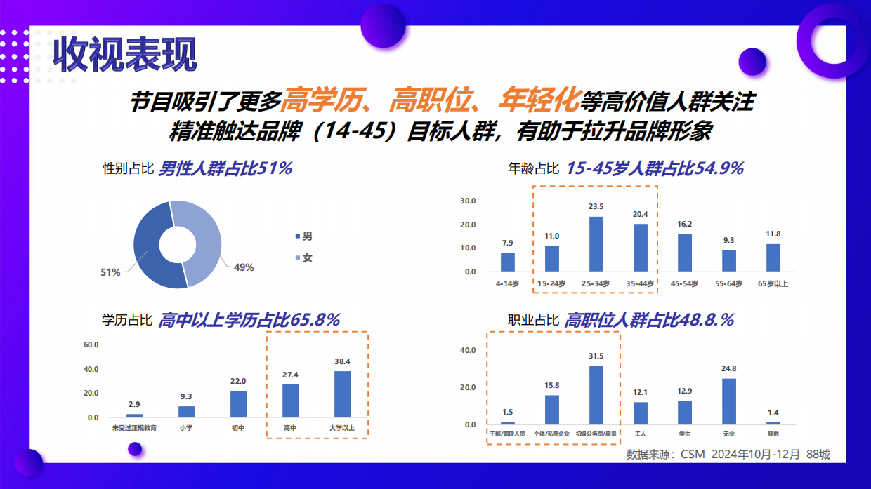 追剧无忧智享生活中国移动X【开播!短剧季】品牌营销案例.pdf_第10页