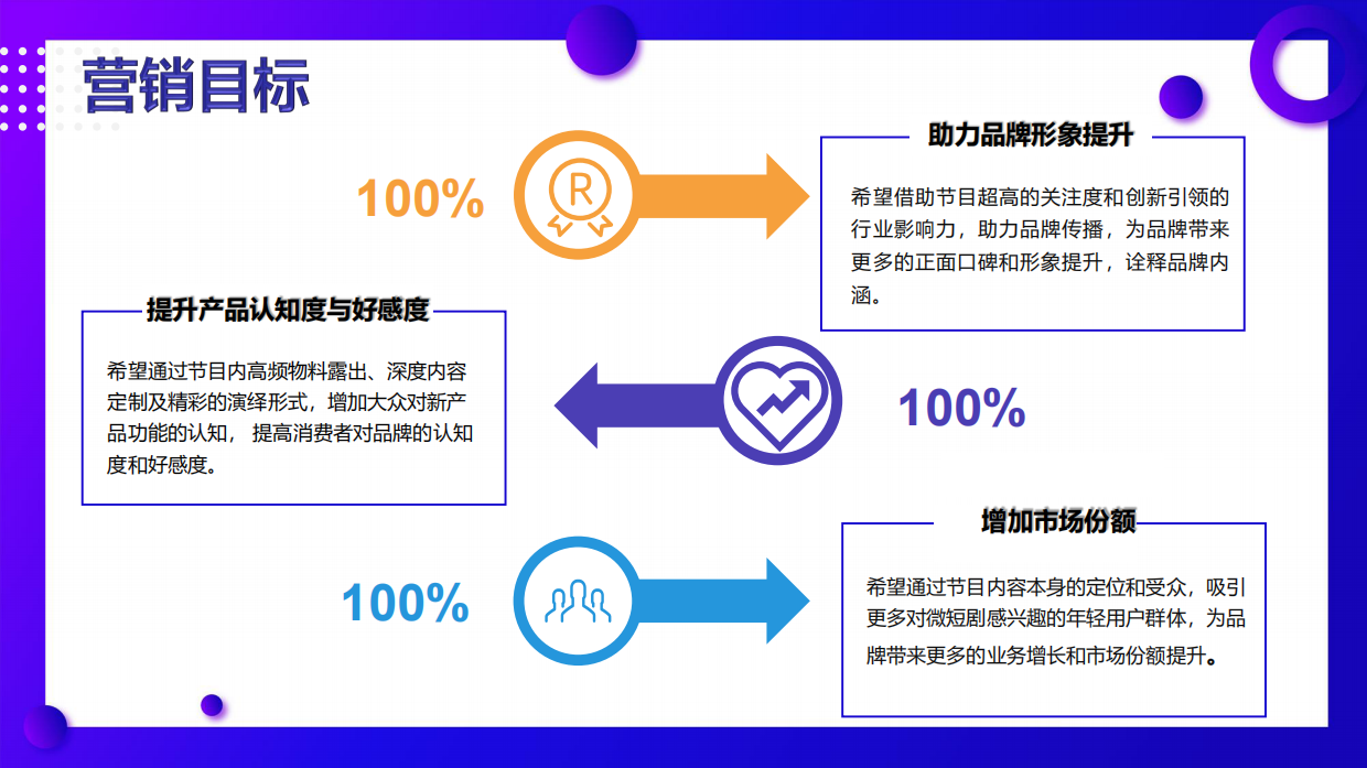 追剧无忧智享生活中国移动X【开播!短剧季】品牌营销案例.pdf_第5页