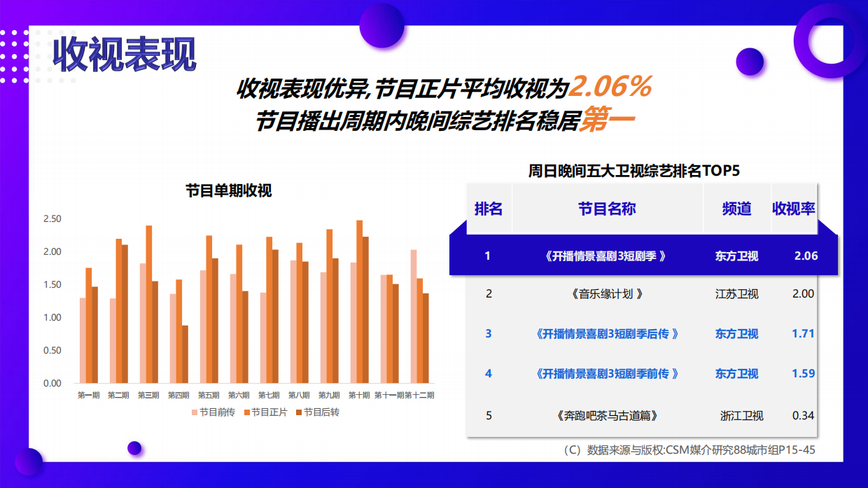 追剧无忧智享生活中国移动X【开播!短剧季】品牌营销案例.pdf_第8页