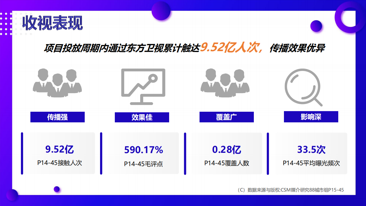追剧无忧智享生活中国移动X【开播!短剧季】品牌营销案例.pdf_第9页