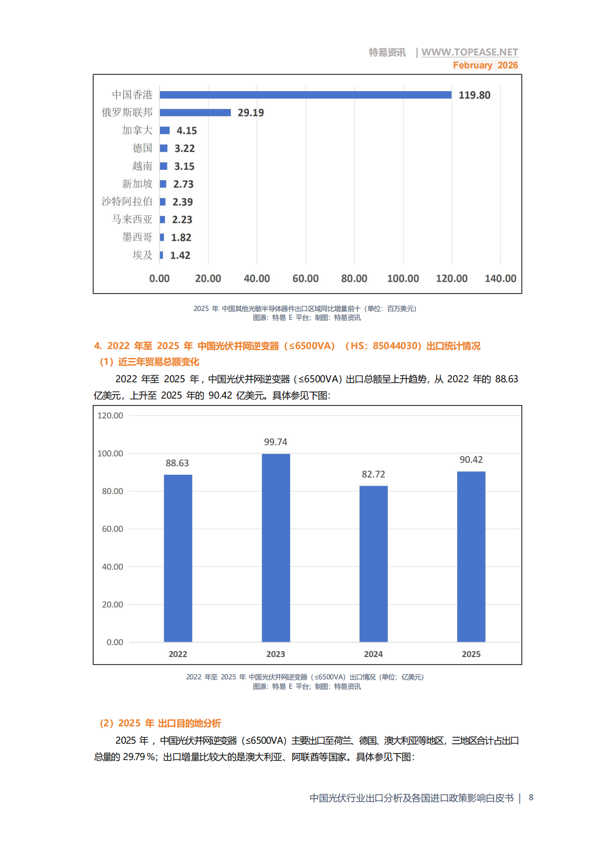 2026年中国光伏行业出口分析及各国进口政策影响白皮书-特易资讯.pdf_第10页