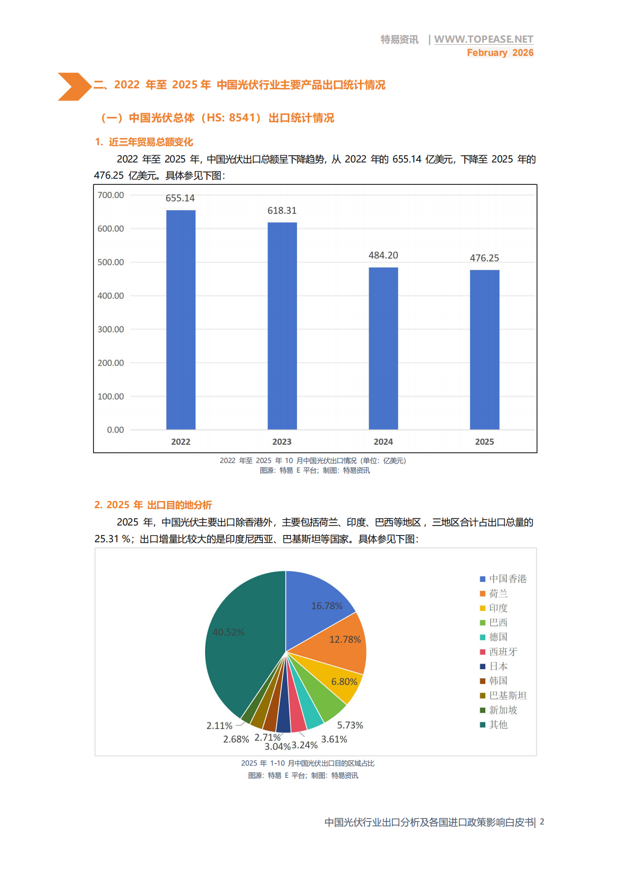 2026年中国光伏行业出口分析及各国进口政策影响白皮书-特易资讯.pdf_第4页