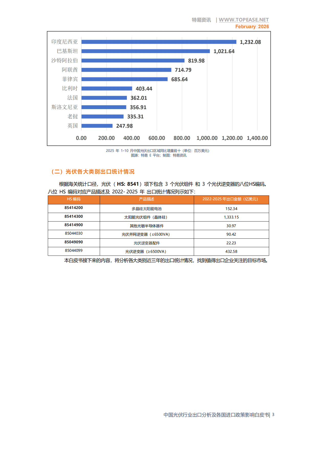 2026年中国光伏行业出口分析及各国进口政策影响白皮书-特易资讯.pdf_第5页