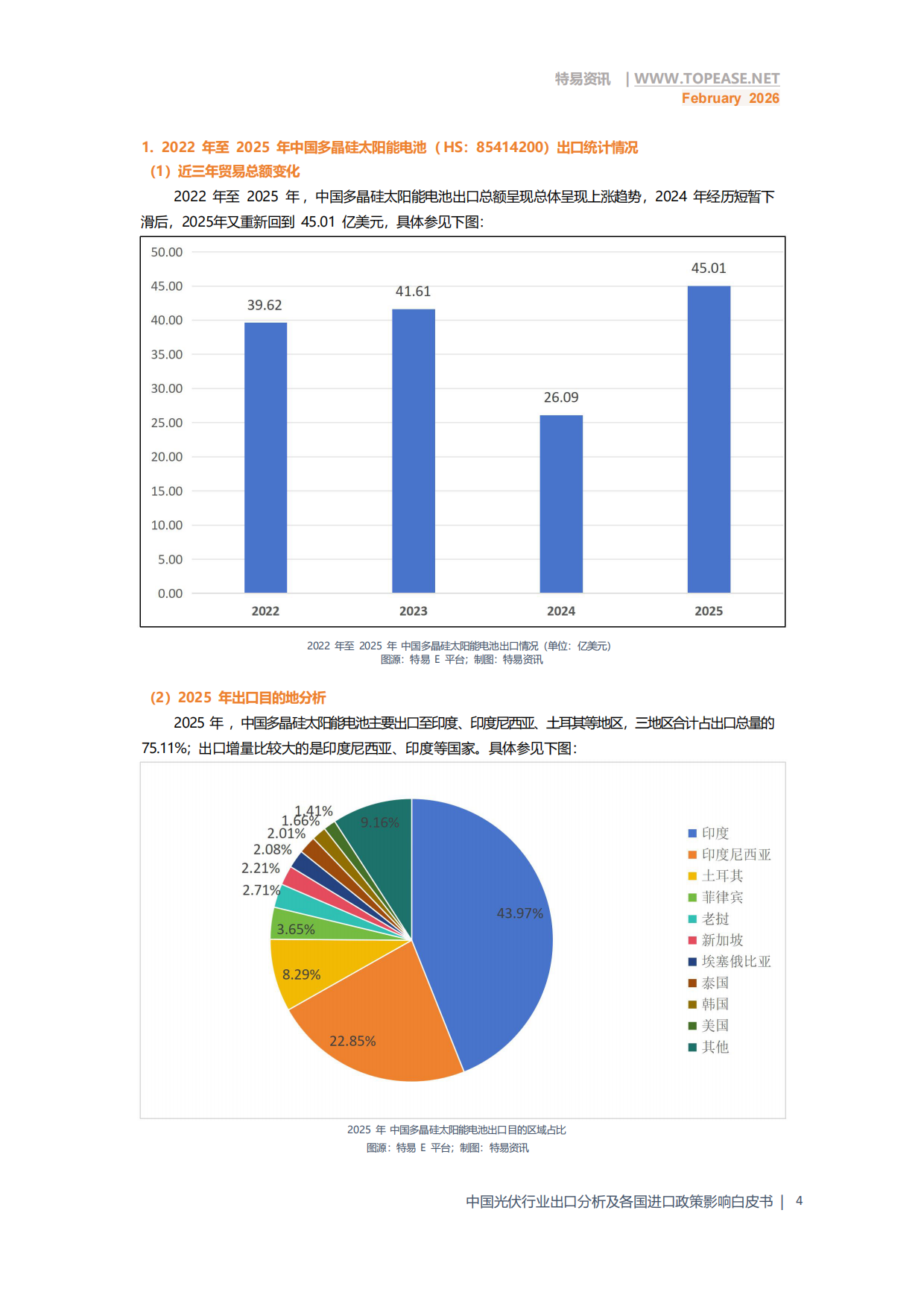 2026年中国光伏行业出口分析及各国进口政策影响白皮书-特易资讯.pdf_第6页