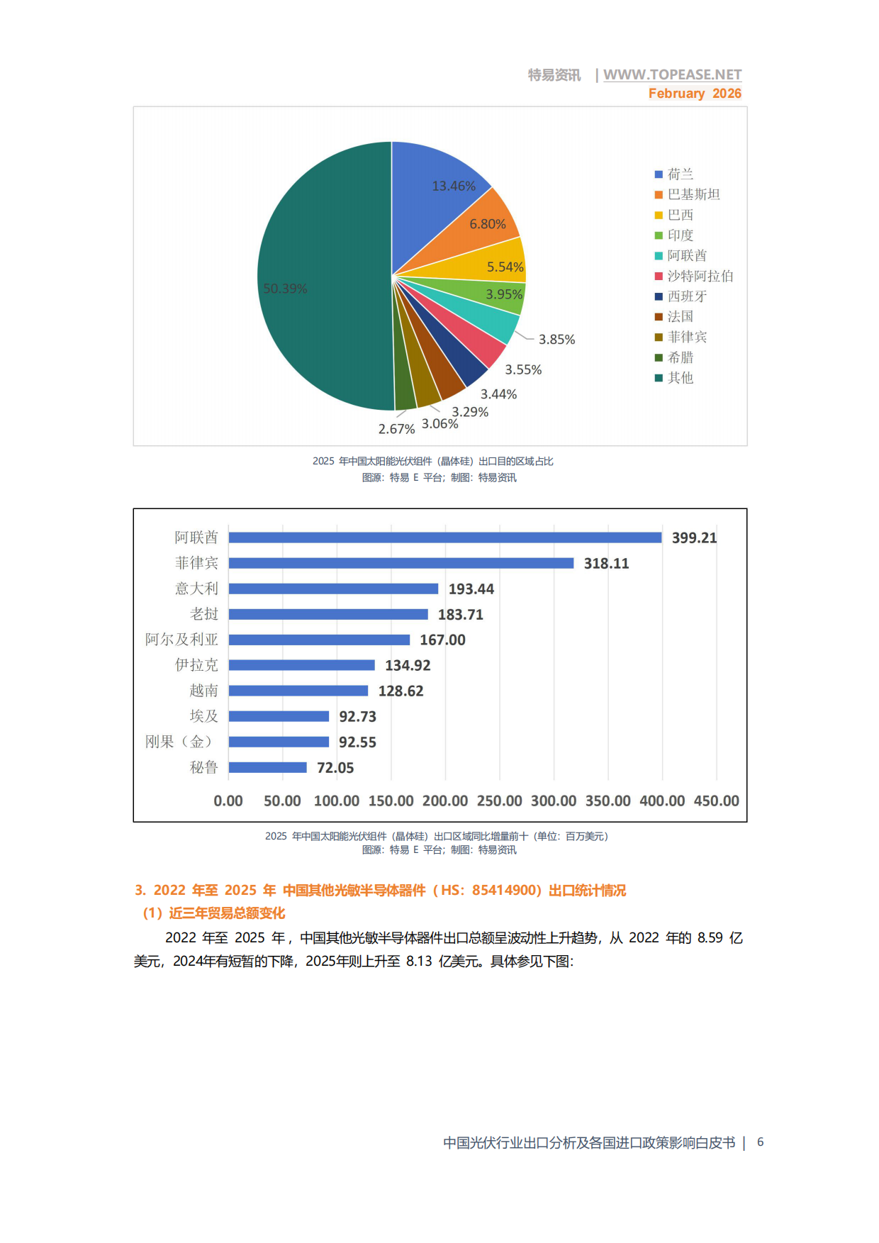 2026年中国光伏行业出口分析及各国进口政策影响白皮书-特易资讯.pdf_第8页