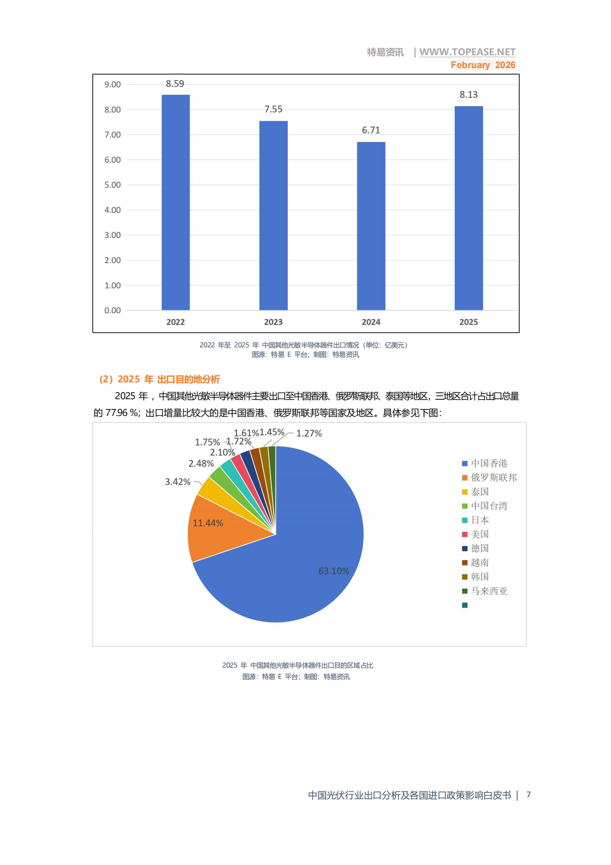 2026年中国光伏行业出口分析及各国进口政策影响白皮书-特易资讯.pdf_第9页