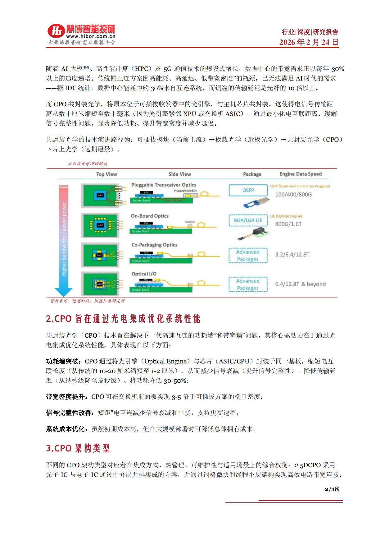 2026CPO行业深度：发展现状、市场空间、产业链及相关公司深度梳理-慧博智能投研.pdf_第2页