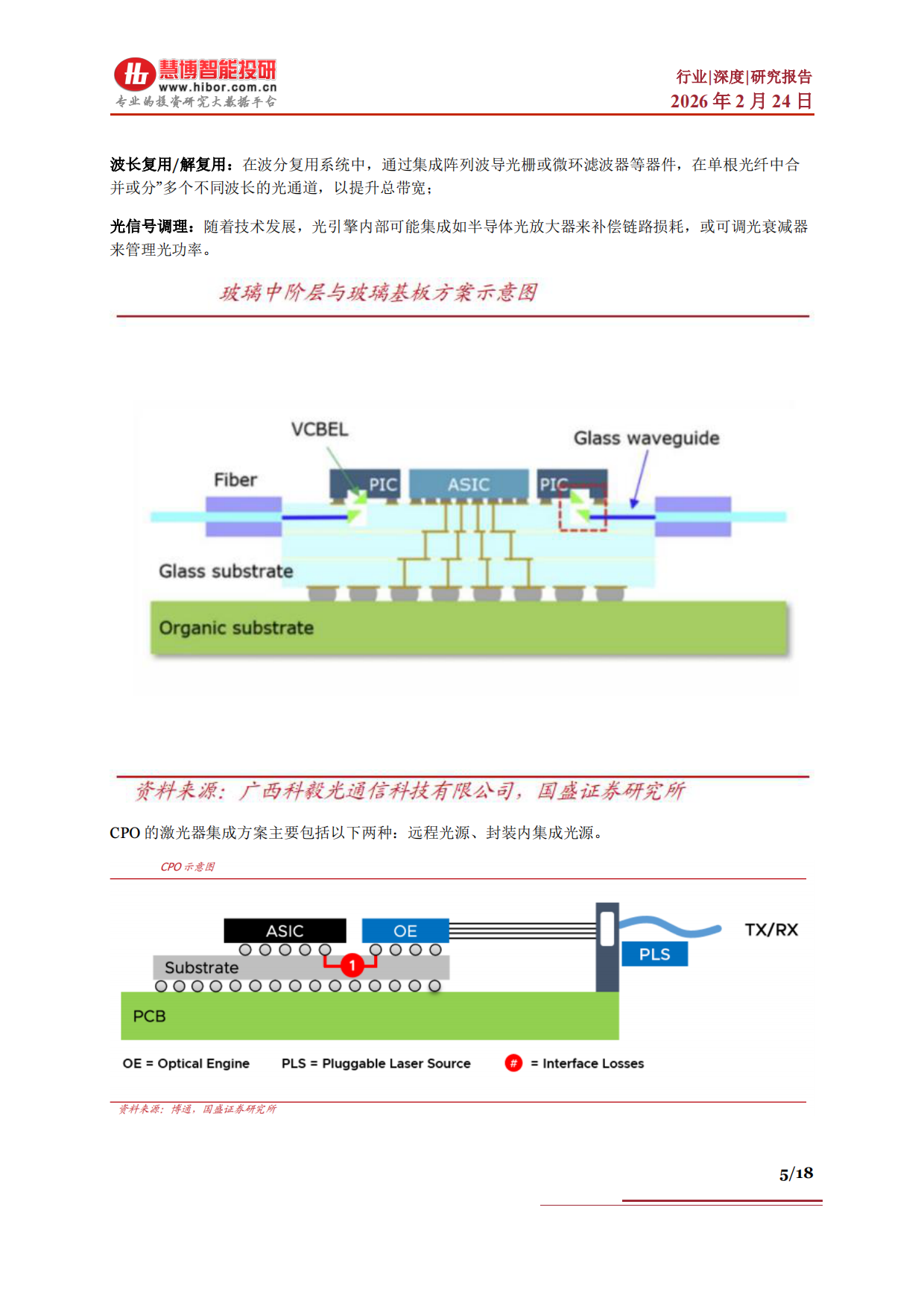 2026CPO行业深度：发展现状、市场空间、产业链及相关公司深度梳理-慧博智能投研.pdf_第5页