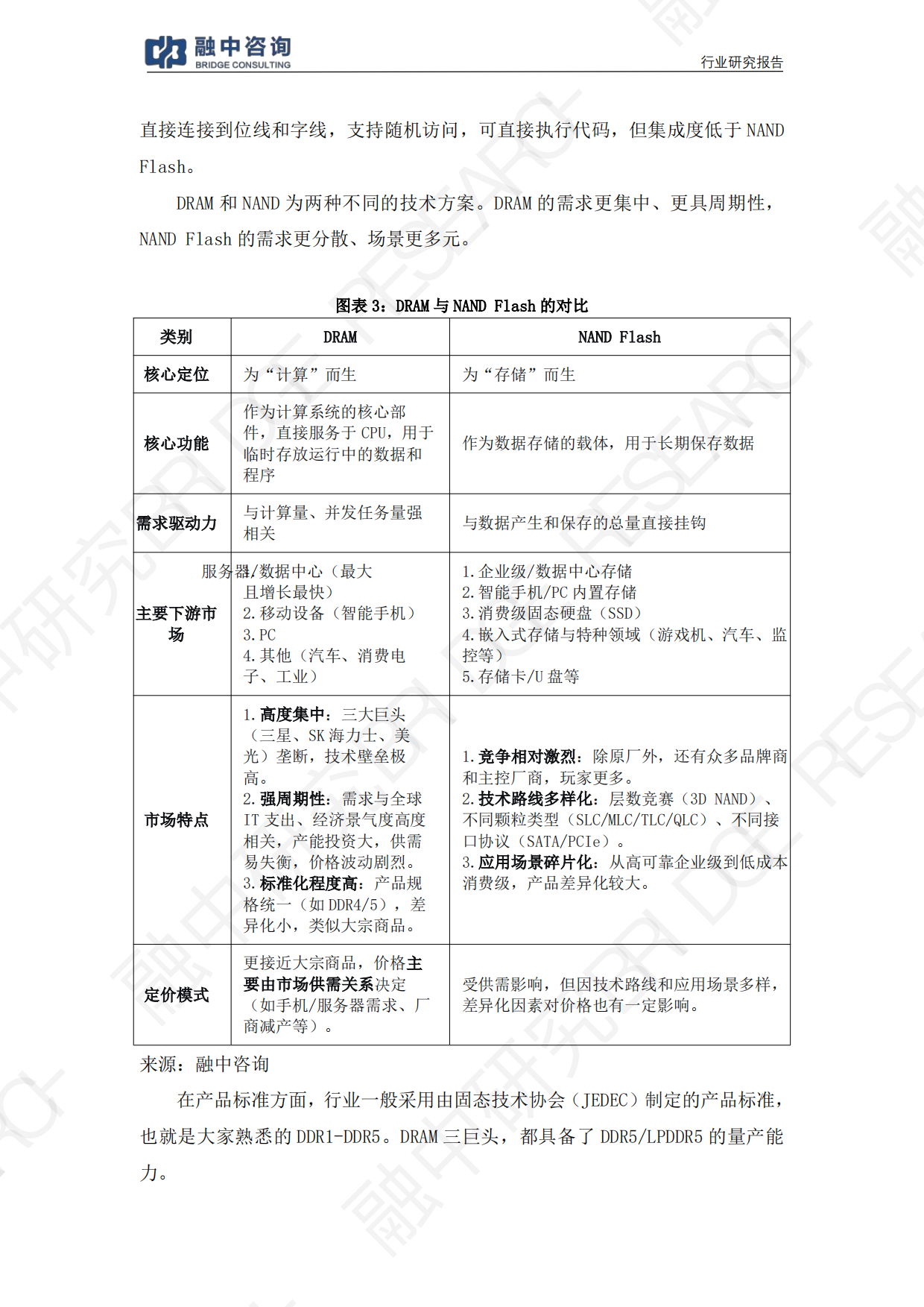 一文看懂产业链：2026存储芯片本轮涨价能走多远？-融中咨询.pdf_第6页