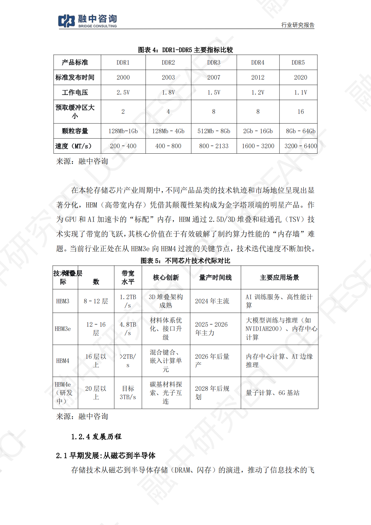 一文看懂产业链：2026存储芯片本轮涨价能走多远？-融中咨询.pdf_第7页