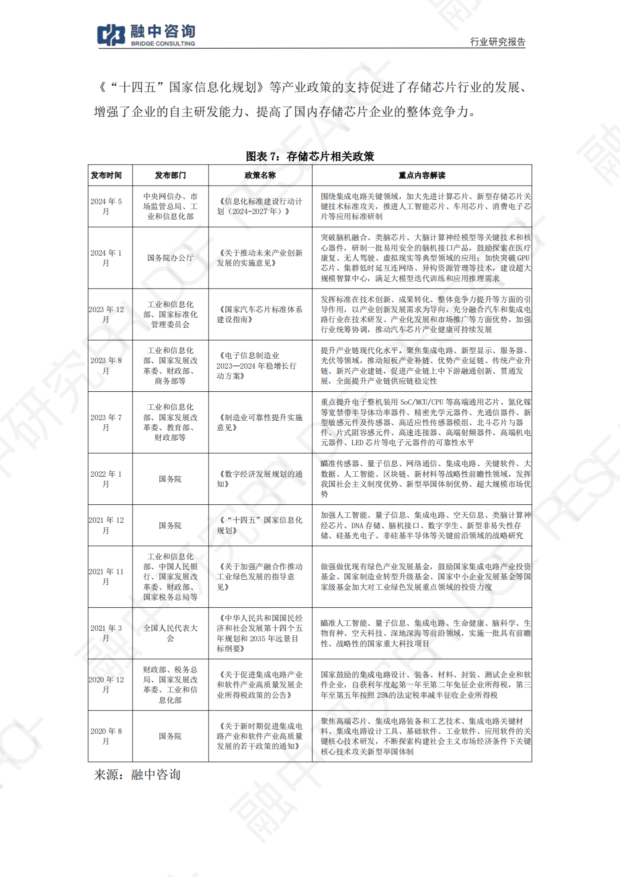 一文看懂产业链：2026存储芯片本轮涨价能走多远？-融中咨询.pdf_第9页