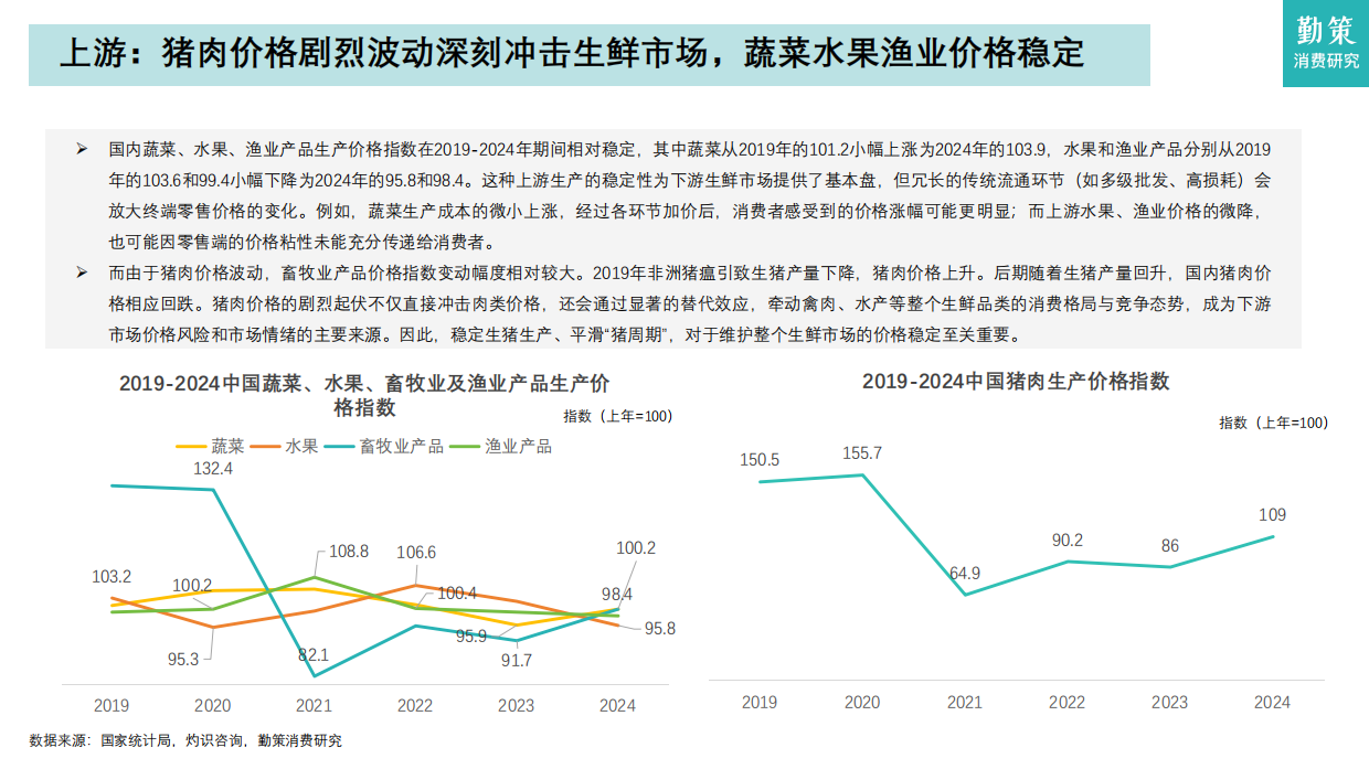 2026年中国社区生鲜行业报告——社区零售的效率革命与模式重构-勤策消费研究.pdf_第10页