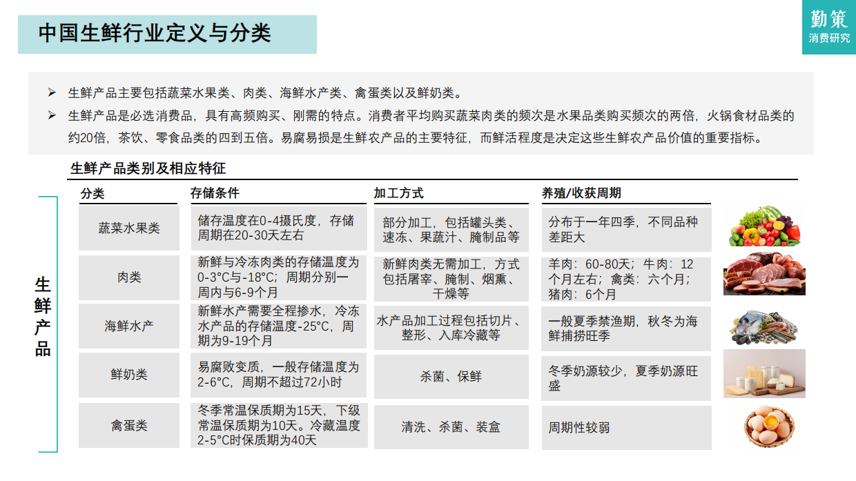 2026年中国社区生鲜行业报告——社区零售的效率革命与模式重构-勤策消费研究.pdf_第4页