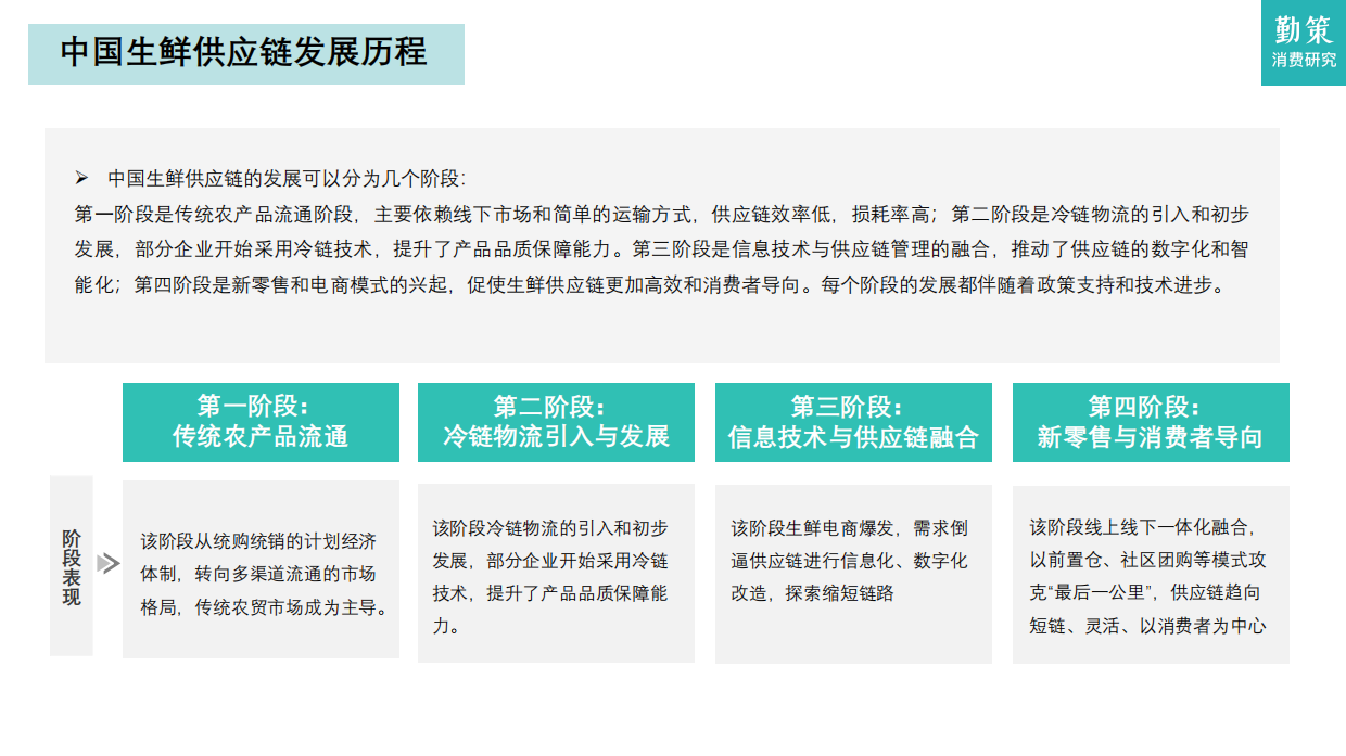 2026年中国社区生鲜行业报告——社区零售的效率革命与模式重构-勤策消费研究.pdf_第5页