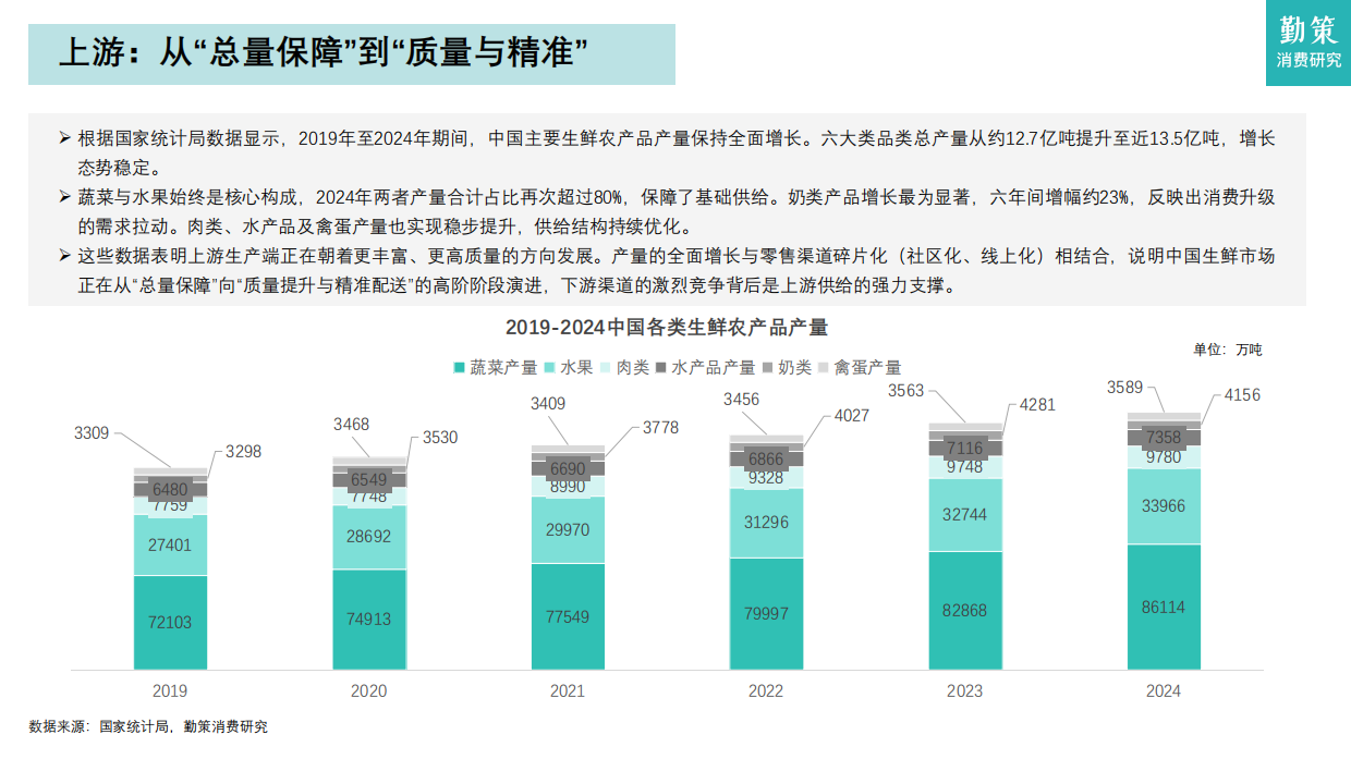 2026年中国社区生鲜行业报告——社区零售的效率革命与模式重构-勤策消费研究.pdf_第9页