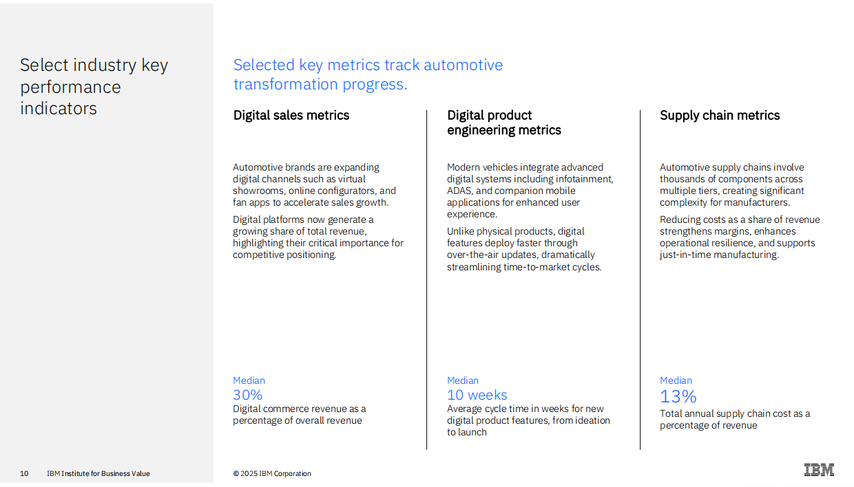 IBV2025汽车行业状况报告（英文）-IBM商业价值研究院.pdf_第10页
