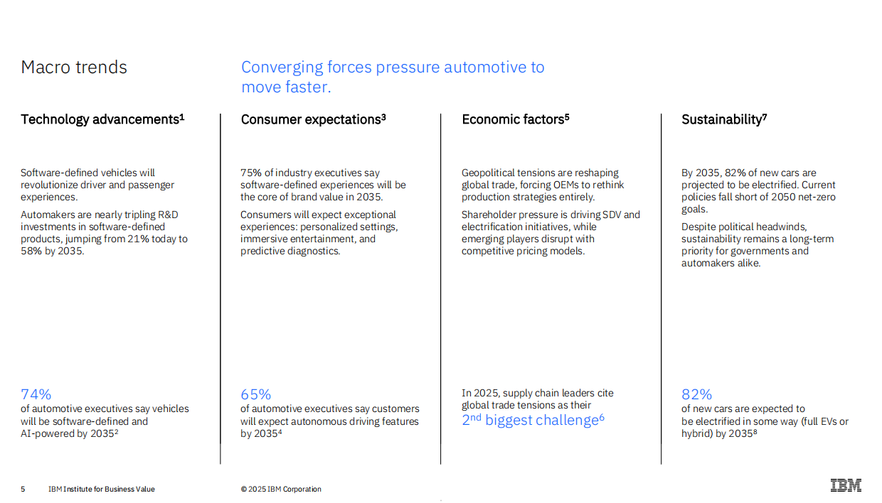 IBV2025汽车行业状况报告（英文）-IBM商业价值研究院.pdf_第5页