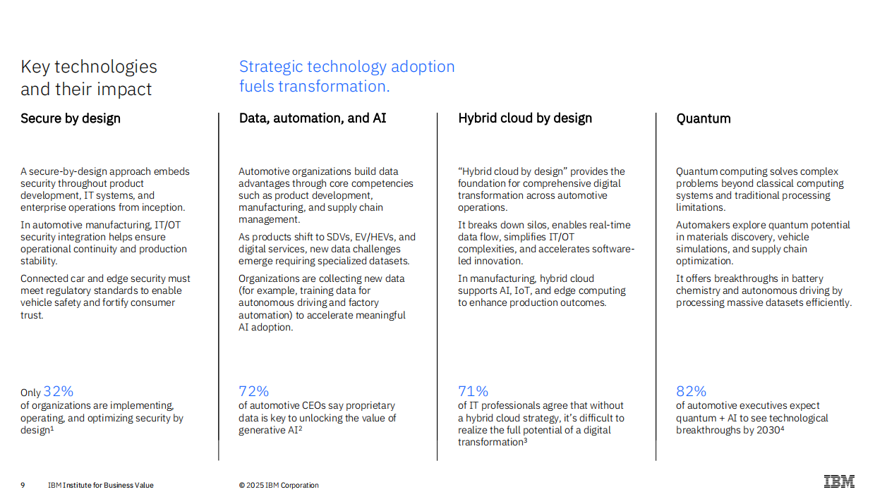 IBV2025汽车行业状况报告（英文）-IBM商业价值研究院.pdf_第9页