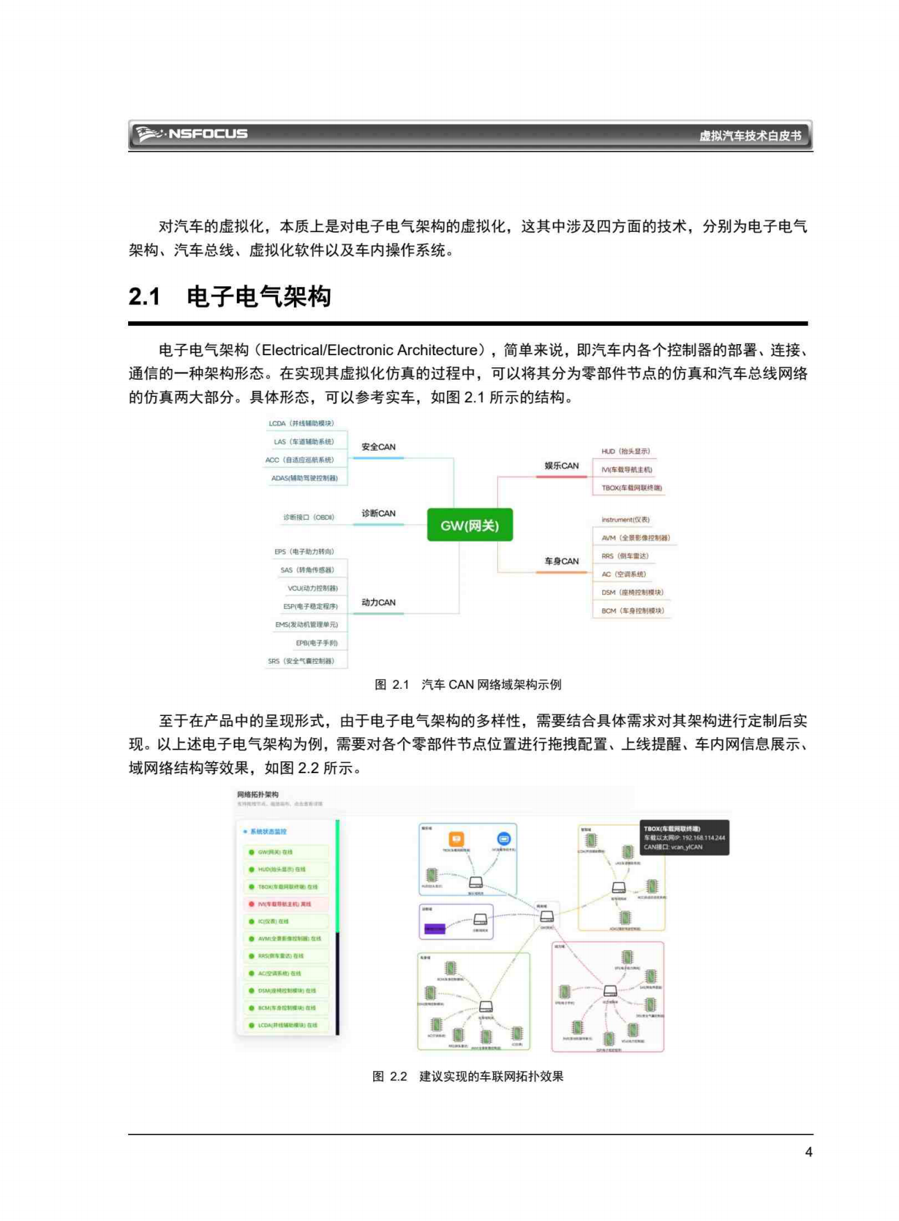 2026虚拟汽车技术白皮书-绿盟科技.pdf_第8页