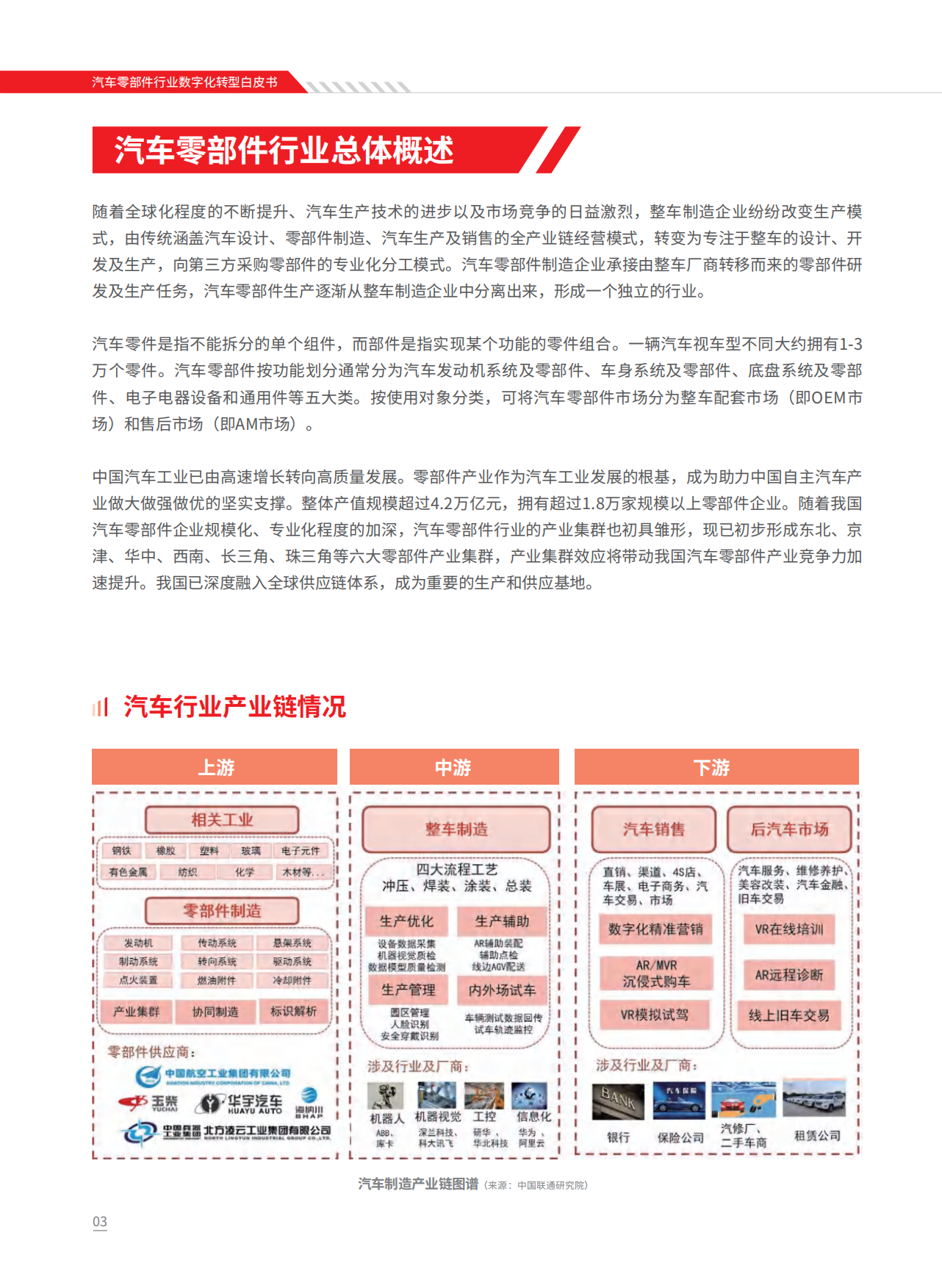 2025年汽车零部件行业数字化转型白皮书-益模科技.pdf_第6页
