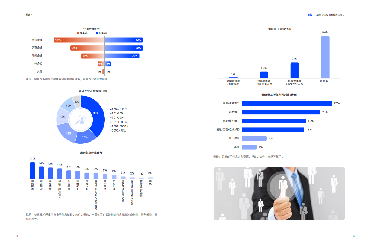 2025-2026福利管理白皮书：提升福利效能，构建幸福力驱动组织-中智咨询.pdf_第5页