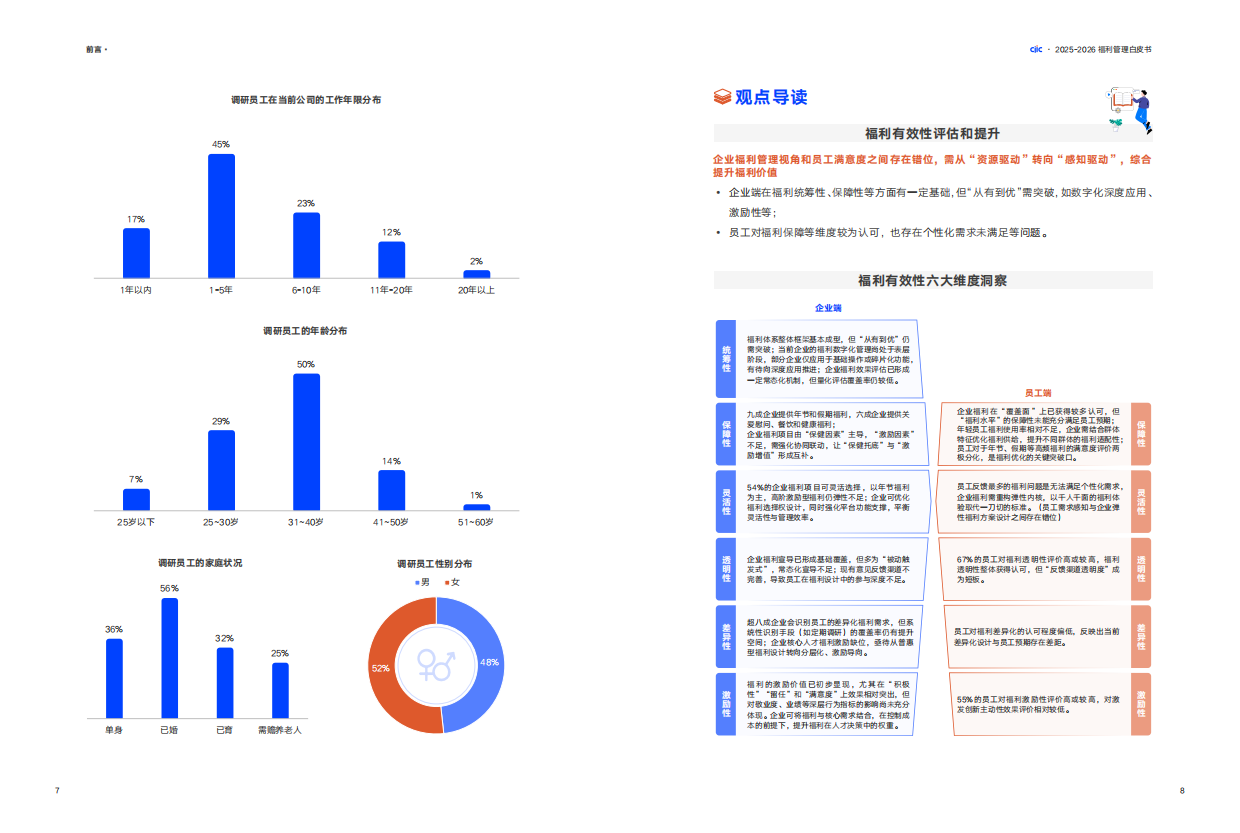 2025-2026福利管理白皮书：提升福利效能，构建幸福力驱动组织-中智咨询.pdf_第6页
