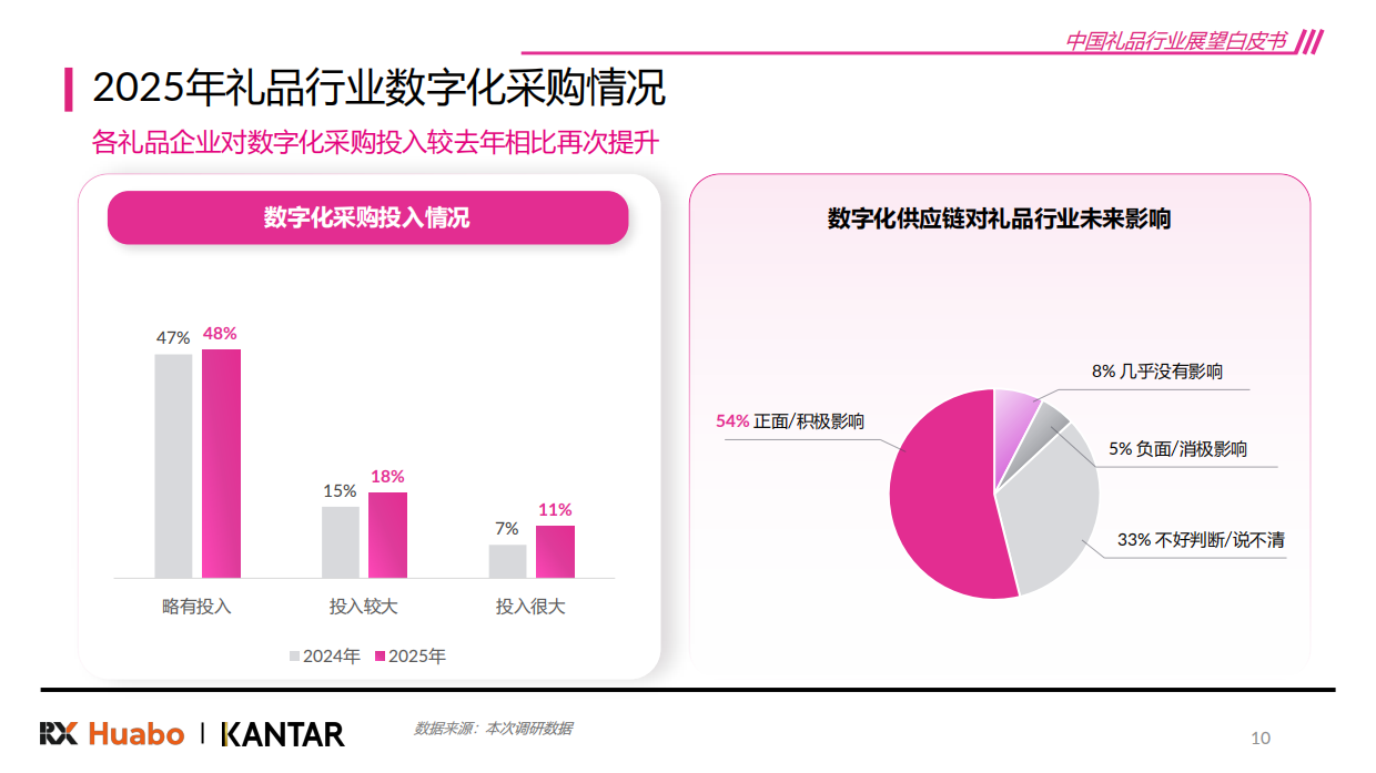 【凯度】2026中国礼品行业展望白皮书-励展华博x凯度.pdf_第10页