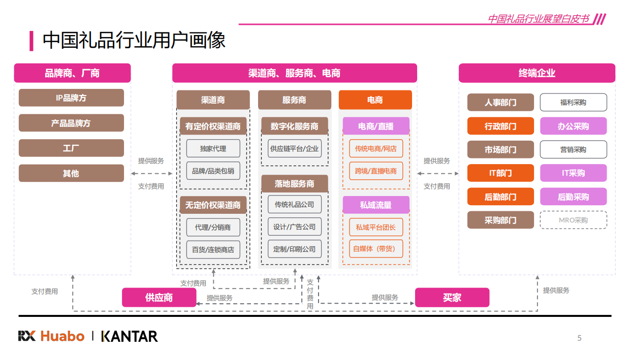 【凯度】2026中国礼品行业展望白皮书-励展华博x凯度.pdf_第5页