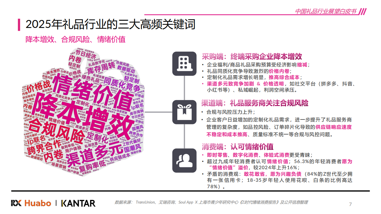 【凯度】2026中国礼品行业展望白皮书-励展华博x凯度.pdf_第7页