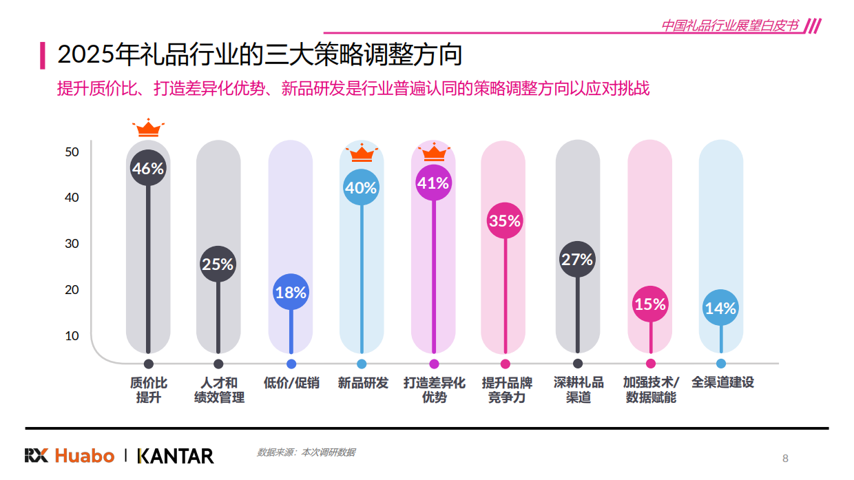 【凯度】2026中国礼品行业展望白皮书-励展华博x凯度.pdf_第8页