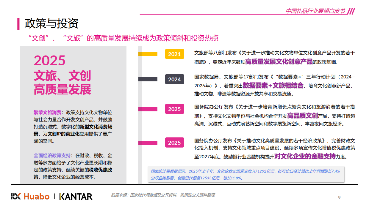 【凯度】2026中国礼品行业展望白皮书-励展华博x凯度.pdf_第9页