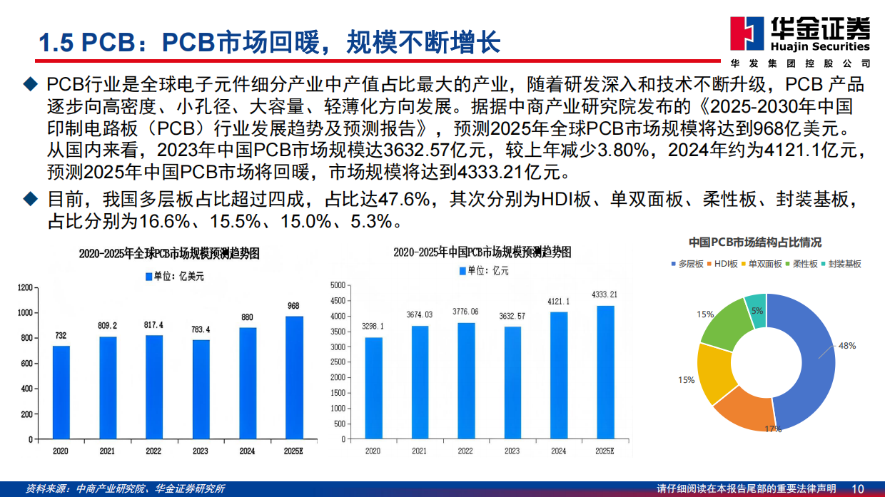 2026基础化工行业深度报告：AI发展驱动PCB升级，上游材料迎发展良机-华金证券.pdf_第10页