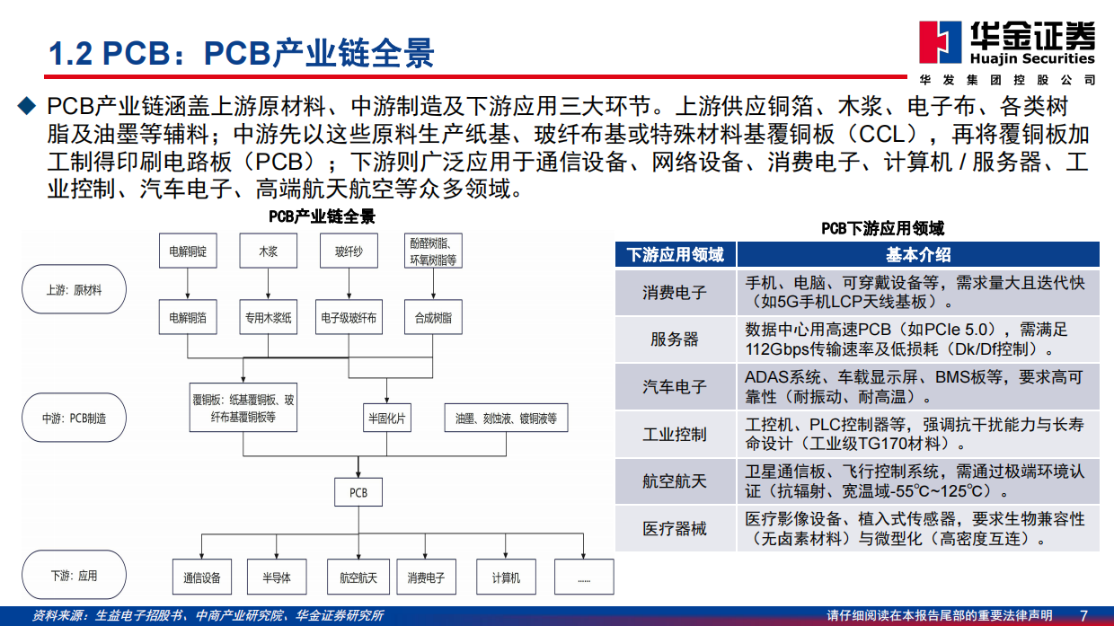 2026基础化工行业深度报告：AI发展驱动PCB升级，上游材料迎发展良机-华金证券.pdf_第7页