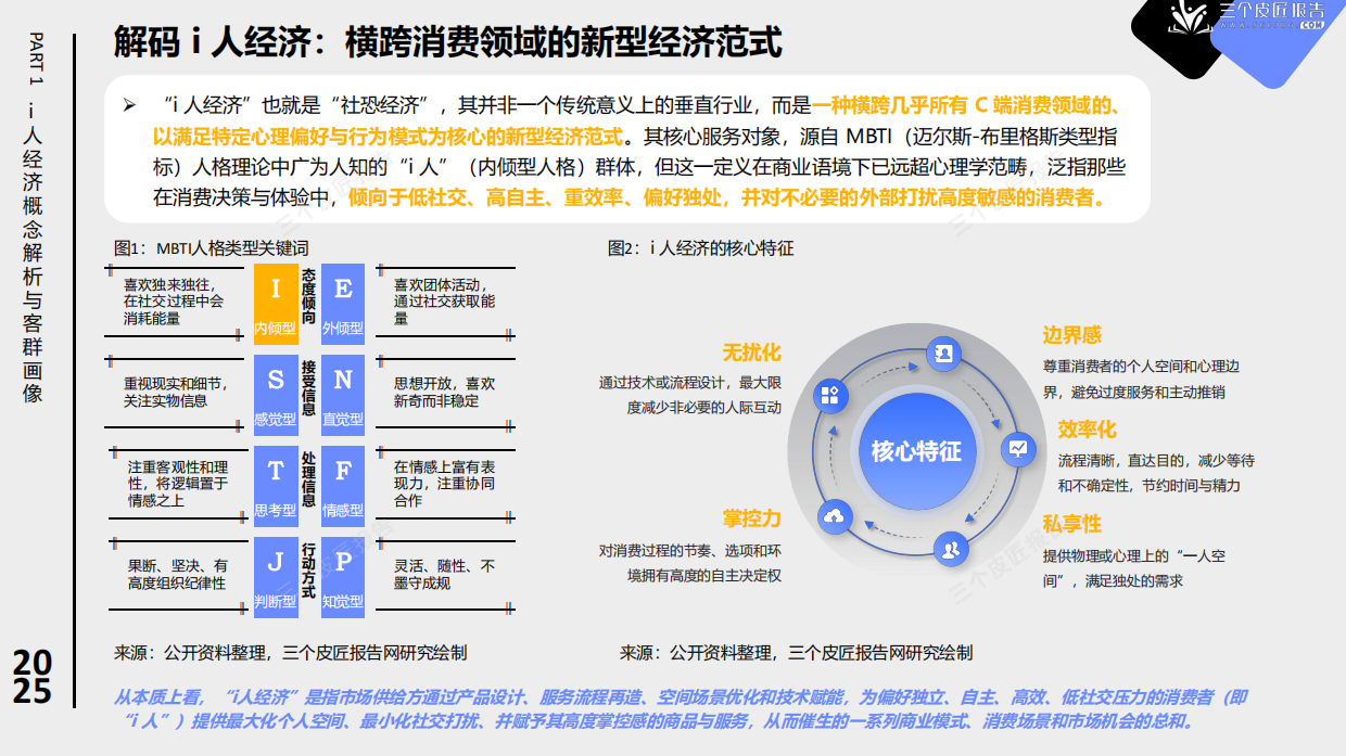 2025年i人经济洞察报告：社恐如何重塑新消费市场-三个皮匠&景略.pdf_第4页