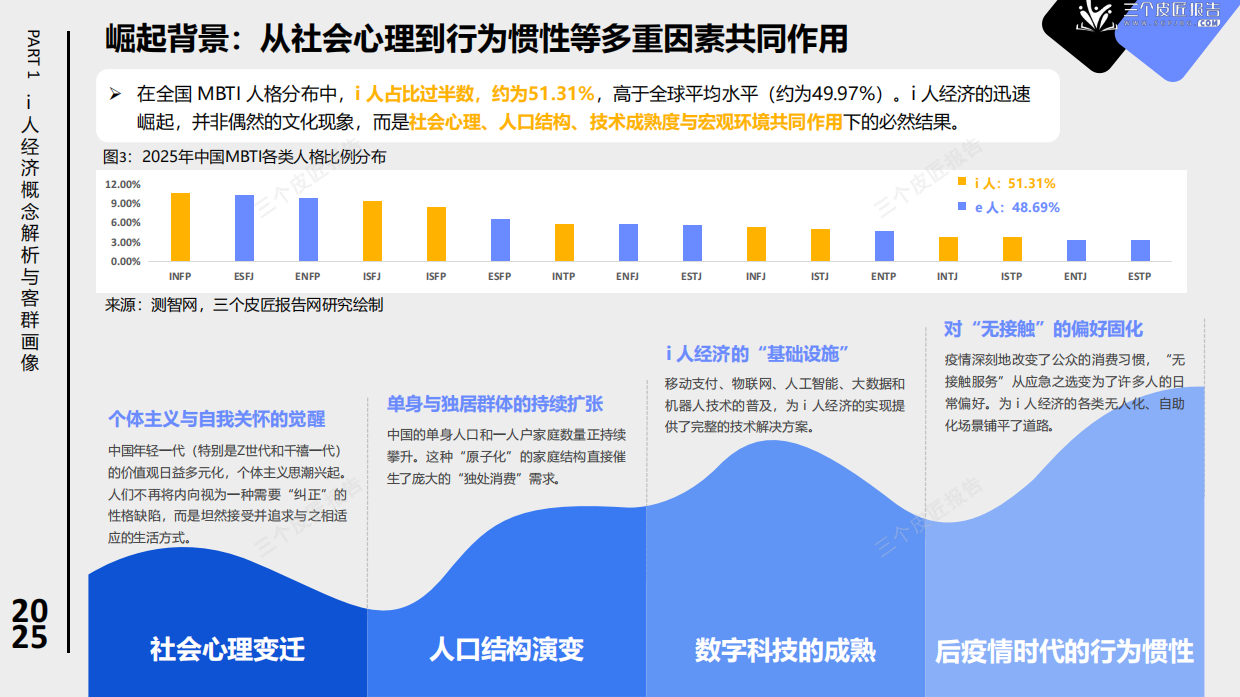 2025年i人经济洞察报告：社恐如何重塑新消费市场-三个皮匠&景略.pdf_第5页